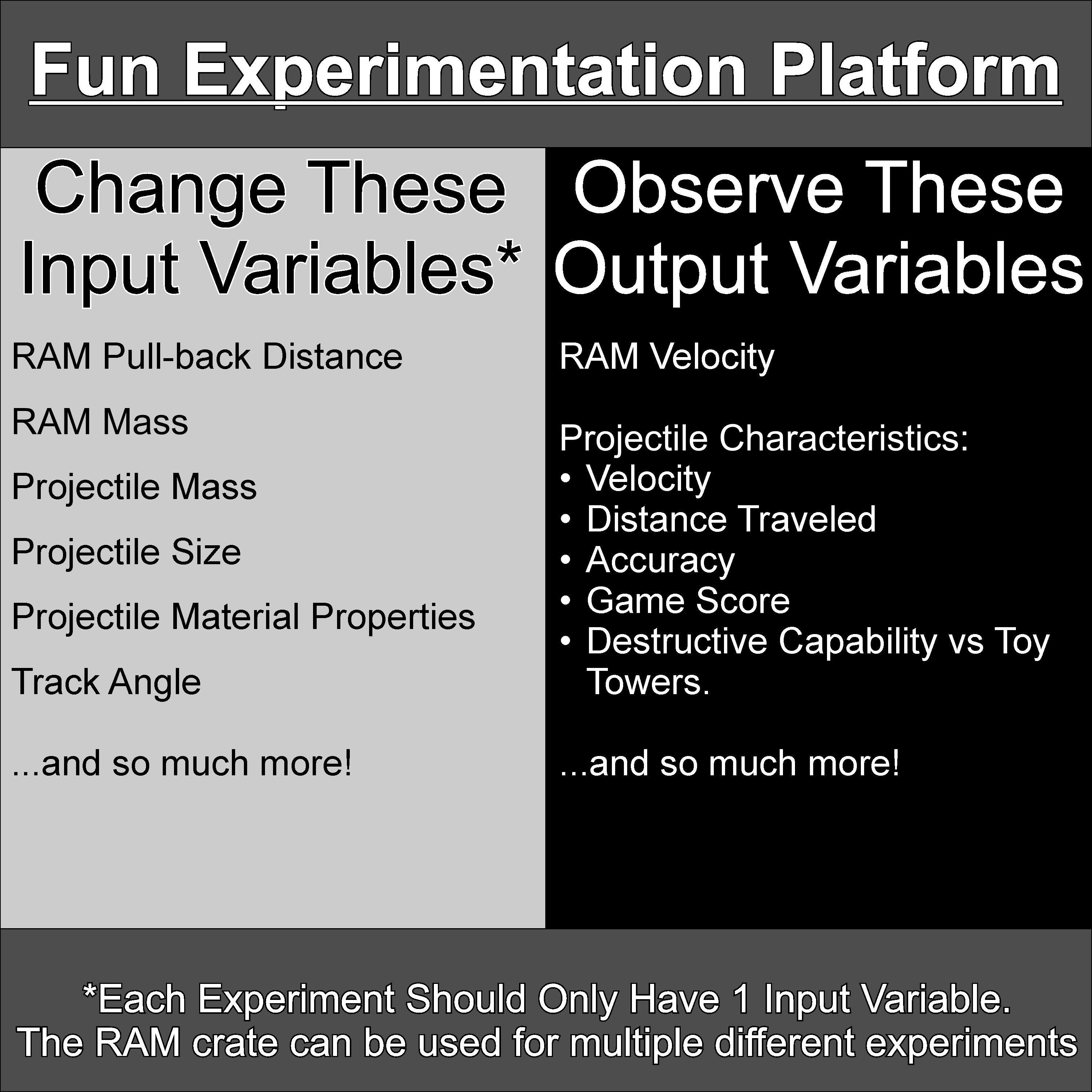 R.A.M. (Rubberband Actuated Momentum) Crate