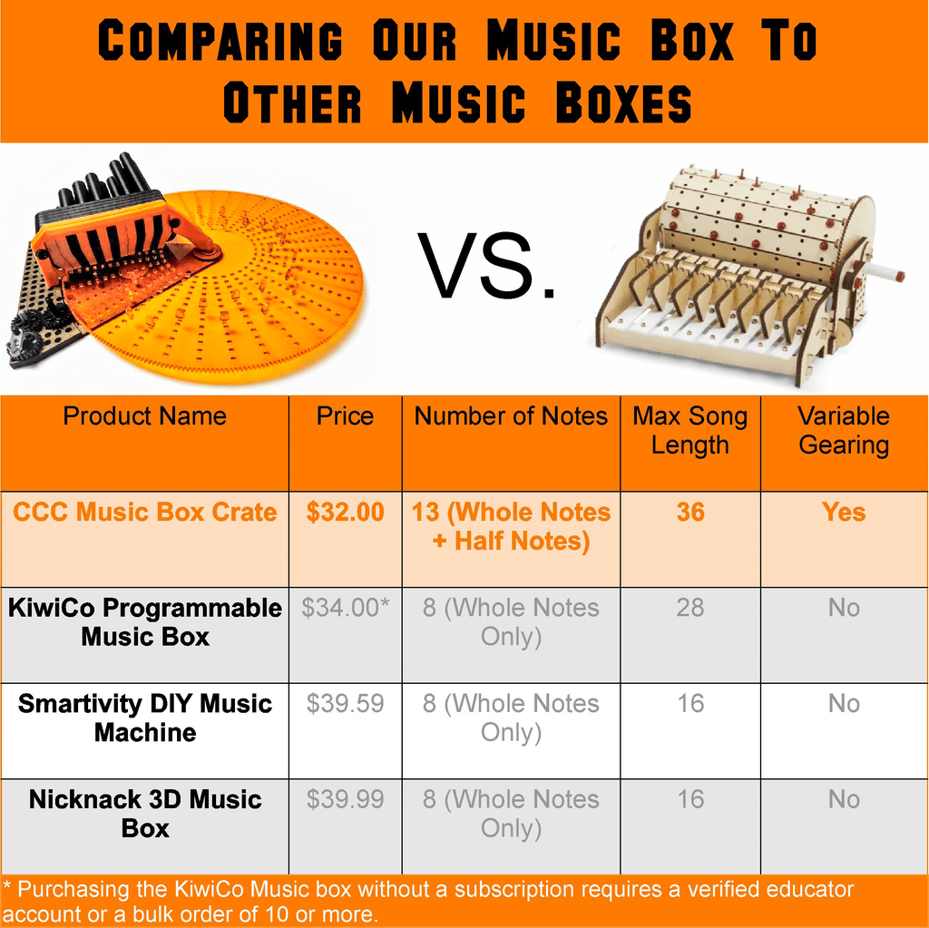 Music Box Crate - Creator's Craft Crates