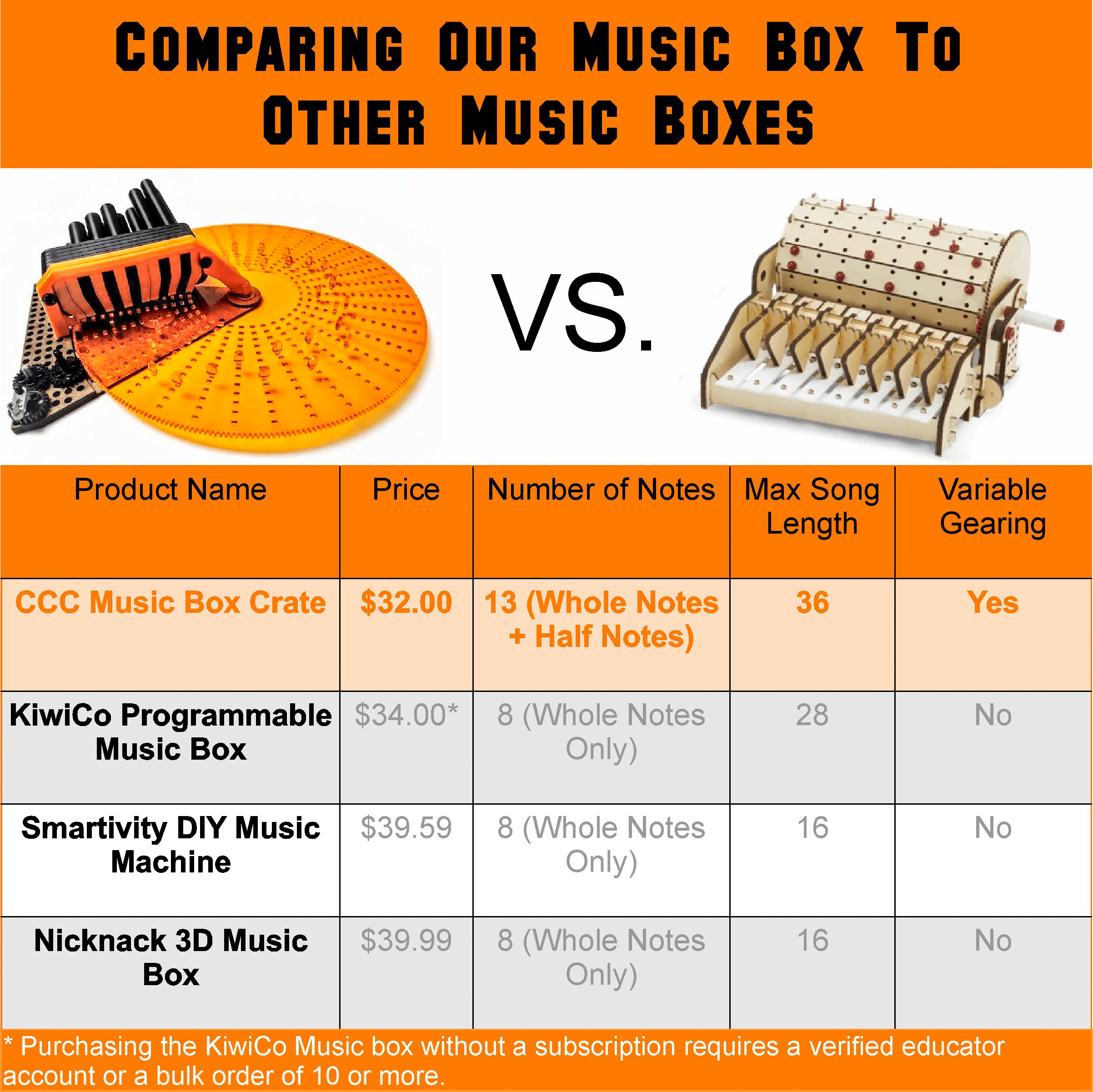Music Box Crate - Creator's Craft Crates